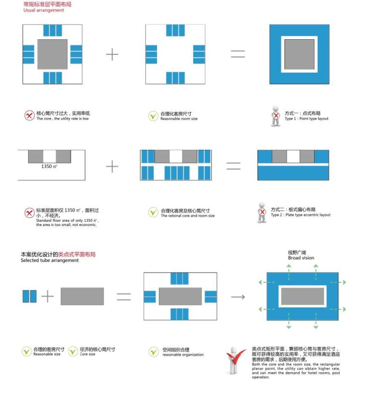 [江苏]张家港金港国际建筑酒店方案文本设计（JPG+124页）-标准差设计
