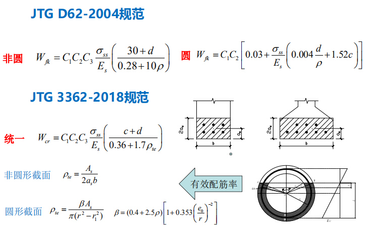 解读公路钢筋混凝土及预应力混凝土桥涵设计规范JTG3362-2018-钢筋混凝土构件裂缝宽度计算