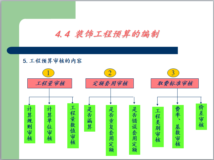 装饰工程预算费用讲解（含示例）-工程预算审核的内容