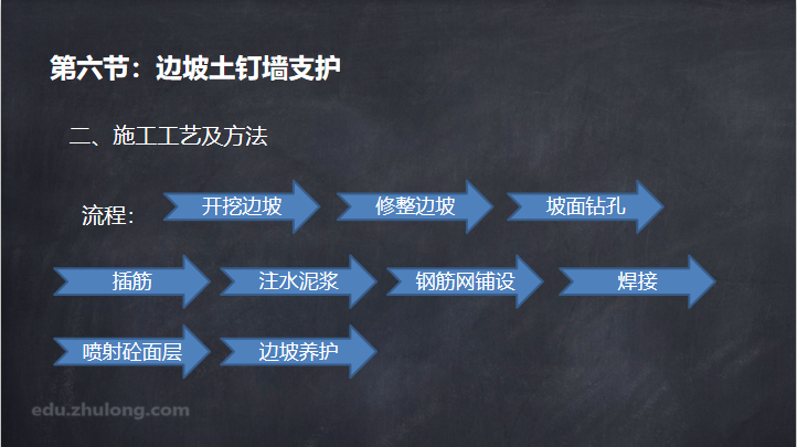 基坑坍塌，5死1伤，基坑施工到底怎么做？_14