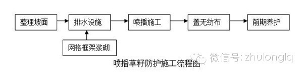 路基施工常用流程图超全合集，太实用了！_10