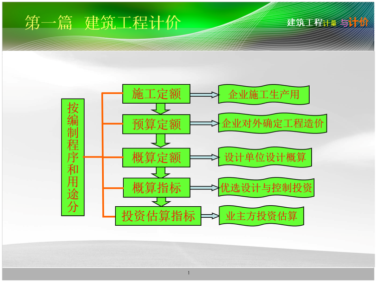 建筑工程计量与计价图文精讲547页_5