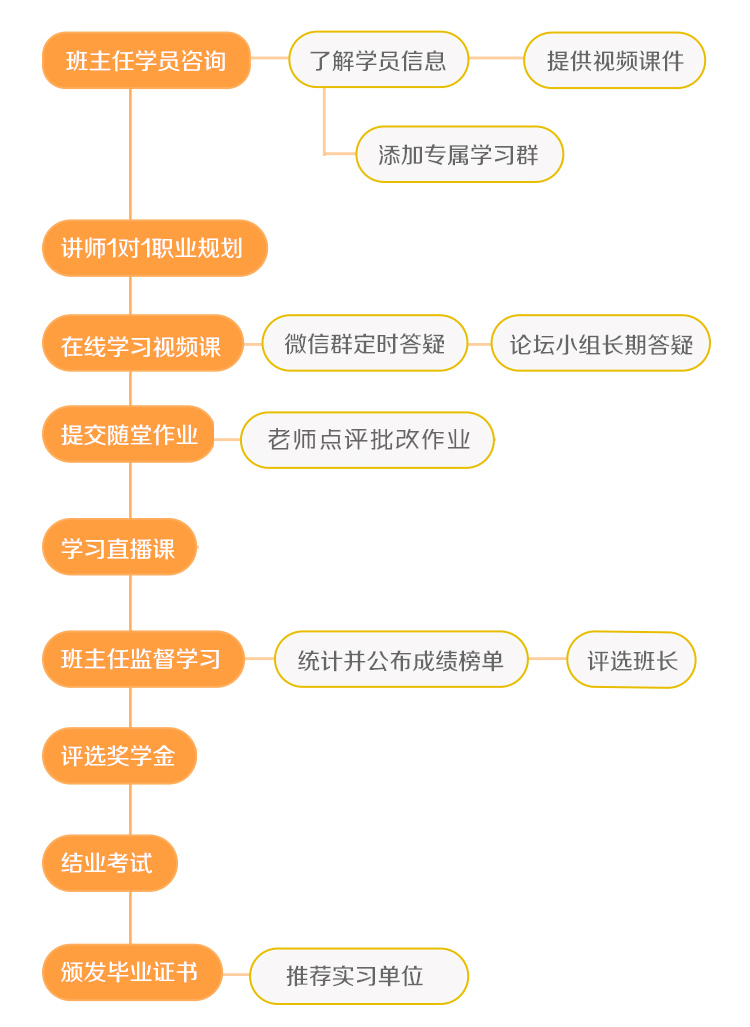 土建工程师实战速成班（视频+直播+答疑+证书）2017升级版_26