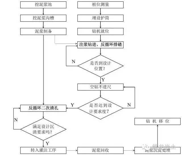 14种桩基施工流程图，直接贴到施工方案里！_3