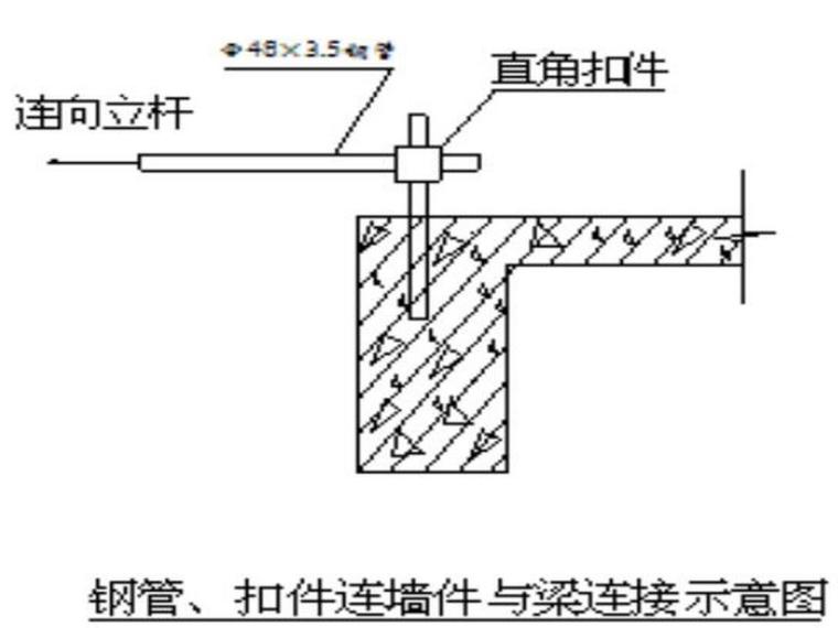 郑州棚改项目附着式升降脚手架施工方案-安装导轨