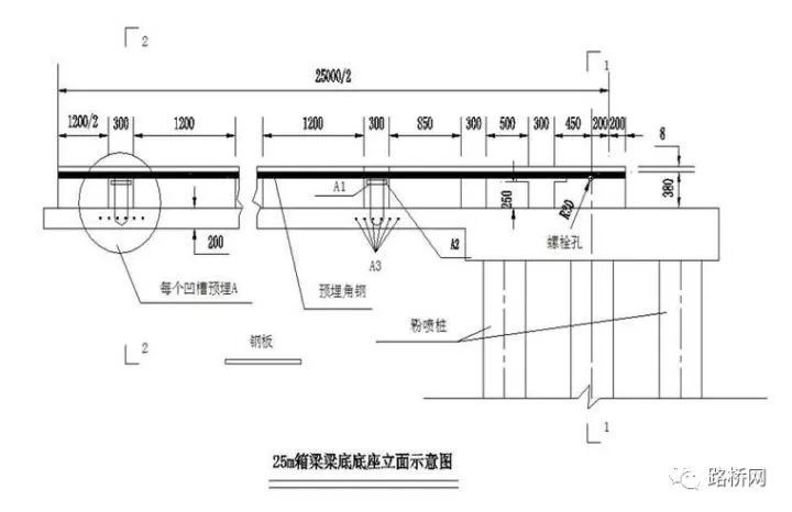 预制小箱梁施工方法及工艺流程，很好很全面！_2