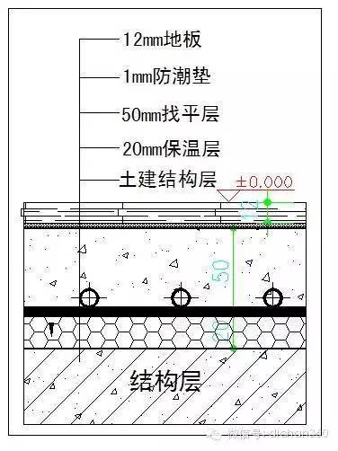 万科最牛装修房工法样板，必须学习！_28