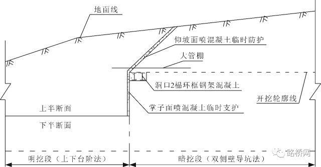 隧道管棚施工工艺工法_2