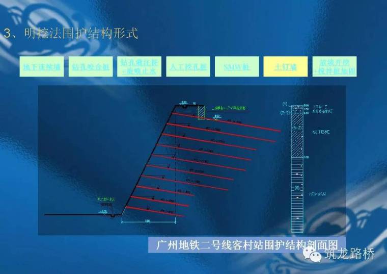 地铁明挖法施工超全案例解读，有图就是任性！_16