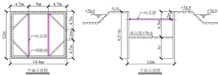 施工现场常用临时结构设施计算手册150页（模板脚手架支架，支护围堰贝雷桁架，爆破）-钢板桩围堰立面示意图