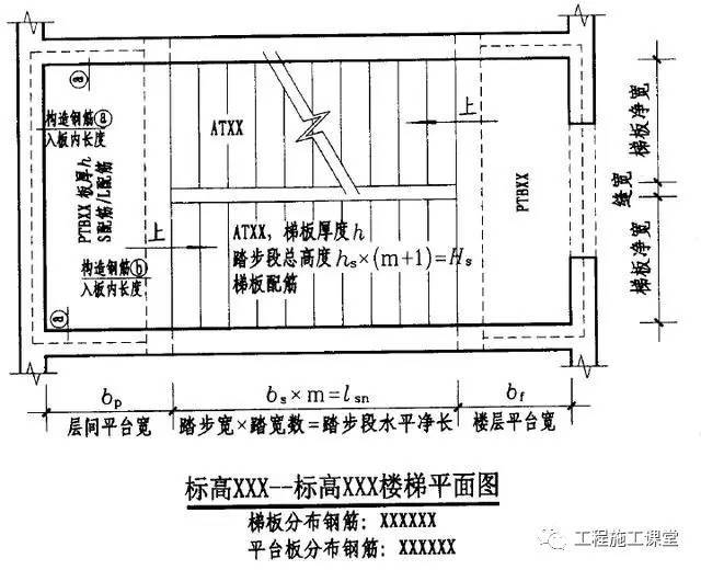 楼梯平法施工图相关计算公式全汇总_3