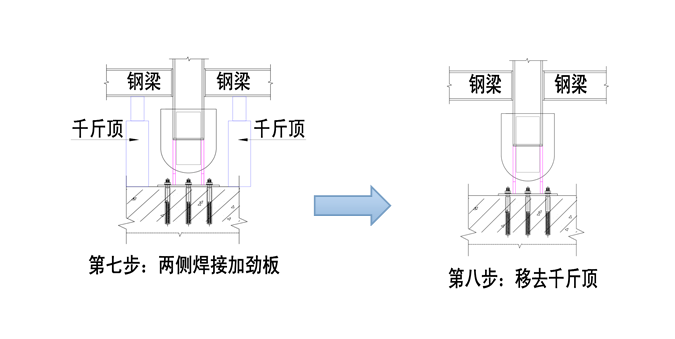 知名地产广场工程大商业门头钢结构加固方案-柱底销轴改为方管施工顺序4