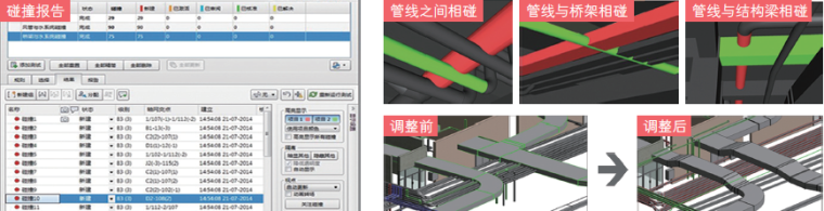 BIM技术应用于上海国际航空服务中心-深化设计