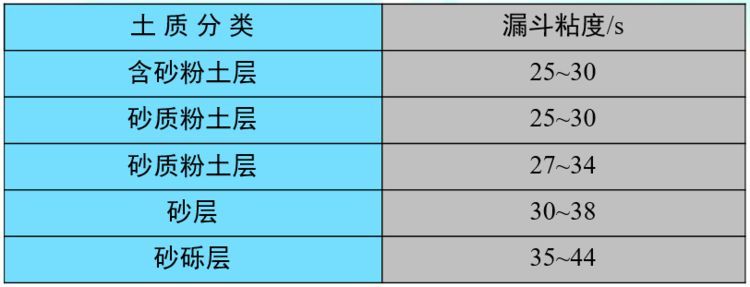 [图文]史上最详细的地下连续墙施工图文讲解_42