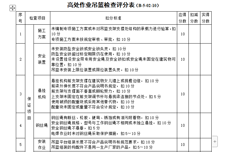 高处作业吊篮检查评分表