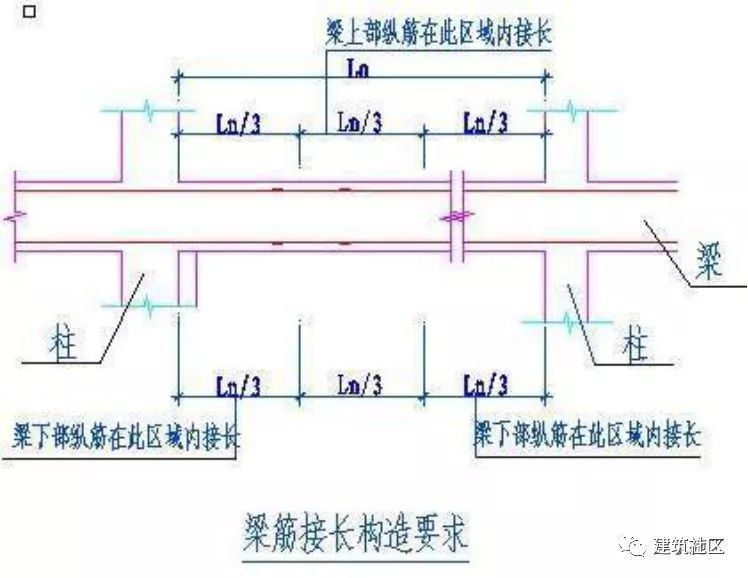 墙、板、梁钢筋连接施工要点及常见问题！_28