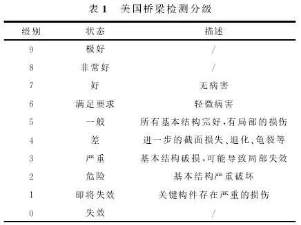 别让跨海大桥毁于养护不利，国内外桥梁养护技术大比拼_10