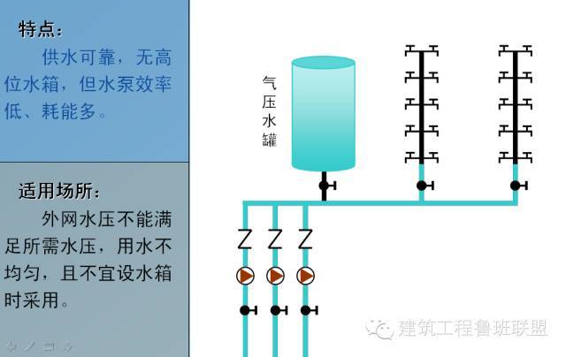 建筑给排水常用的6种给水方式和3种排水方式_5
