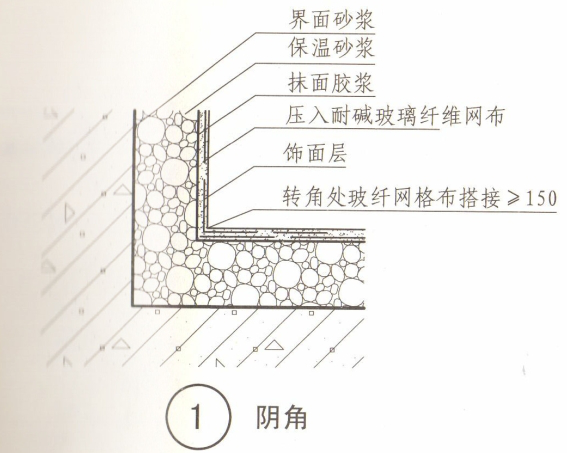 方通钢架施工方案资料下载-玻化微珠外墙内保温施工方案