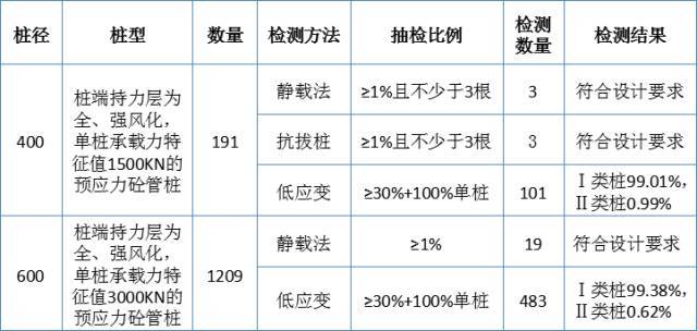 高层住宅工程如何实现质量创优？跟着实例学习一下！_14