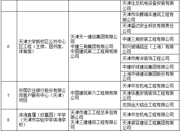 圈内大事：2017中国建设工程鲁班奖名单！有你参与的工程么？_3