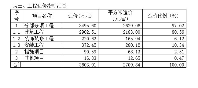 单层仓库工程造价指标分析-3、工程造价指标汇总