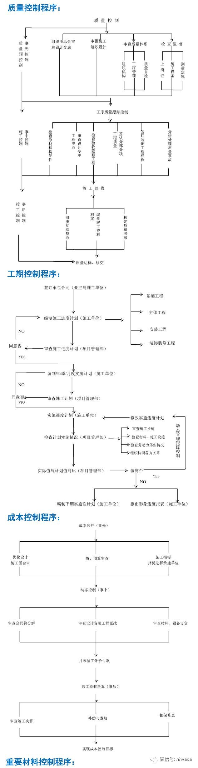 工程建设项目各项工作流程图，全了！_4