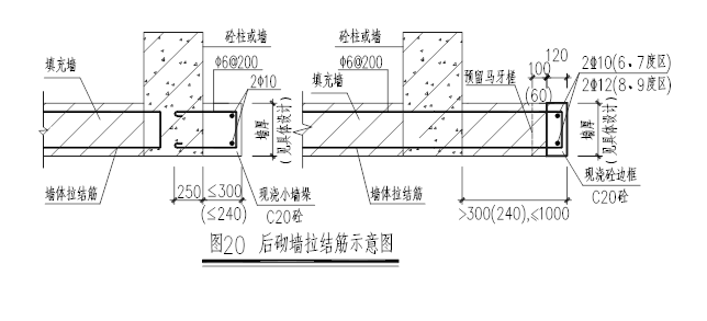 改性沥青防水卷材的特点资料下载-便民服务中心建设项目施工组织设计（共280页）