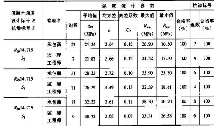 质量通病监控措施资料下载-水利水电工程质量监控与通病防治全书