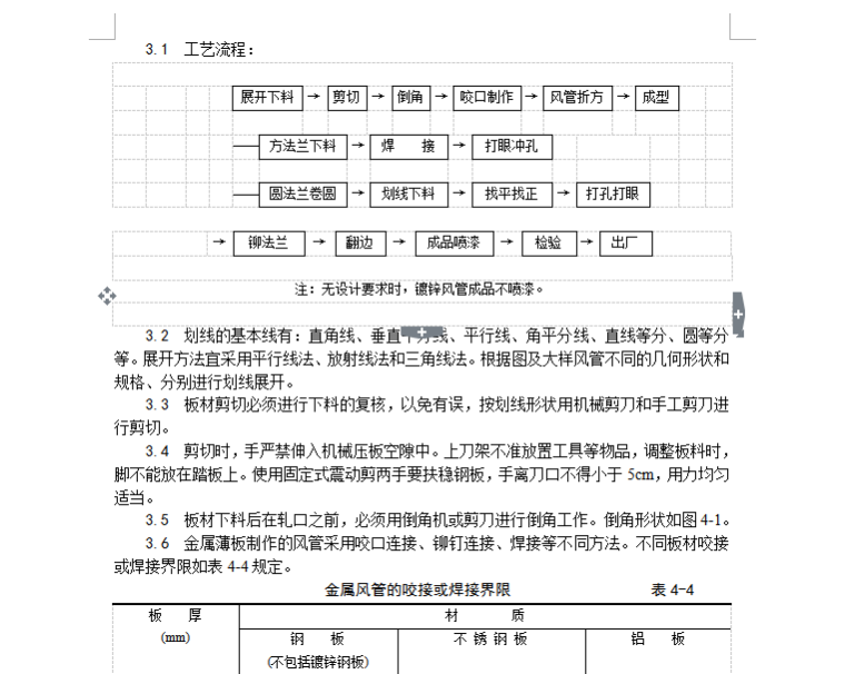 玻璃钢风管工艺资料下载-金属风管制作工艺