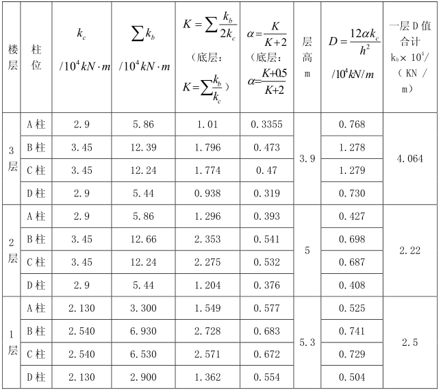 钢结构课程设计实例-D值计算表