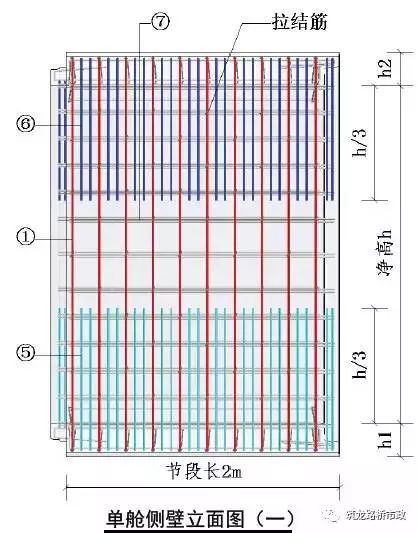 图说管廊（让你更了解城市地下综合管廊！）_11