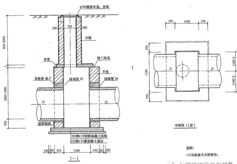 市政管道工程识图的相关知识，你不可以不知道!_42