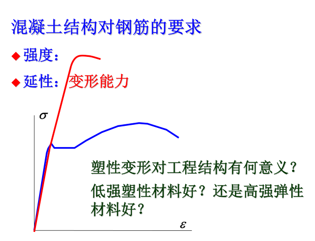 钢筋材料的力学性能PDF课件（69页）-混凝土结构对钢筋的要求