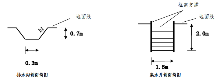 江西省萍乡市芦溪县田心水库除险加固工程施工组织设计_2