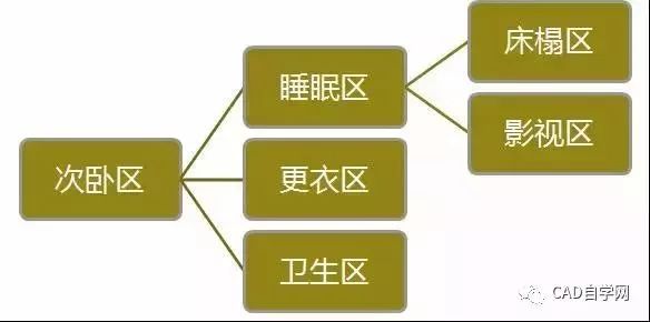 设计师终极福利！所有户型室内设计尺寸图解分析，建议永久收藏！_6