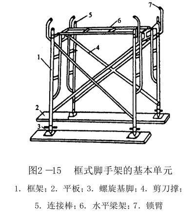 脚手架钢管标准尺寸资料下载-收藏：门式钢管脚手架最全知识汇总！