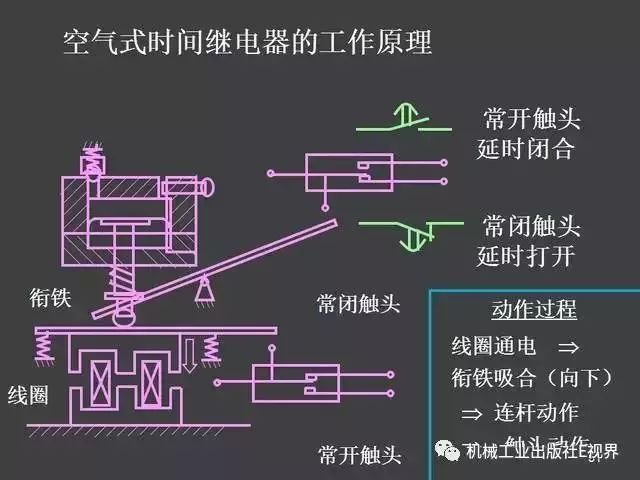 非常实用！电气控制原理图讲解！速收！_47