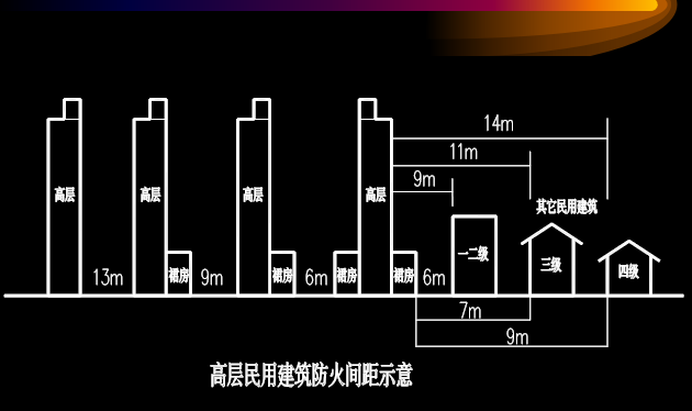 高层建筑构造建筑防火设计（共34页）_2