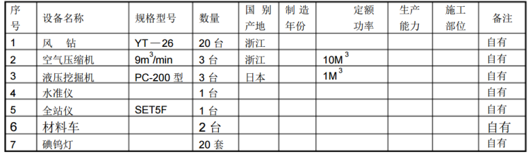 边坡预裂爆破施工方案pdf版（共10页）_1