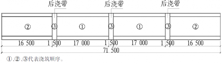 中国沉管法隧道典型工程实例及技术创新与展望_7