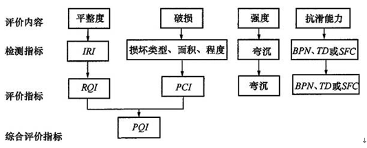 CJJ-36-2016-城镇道路养护技术规范_2