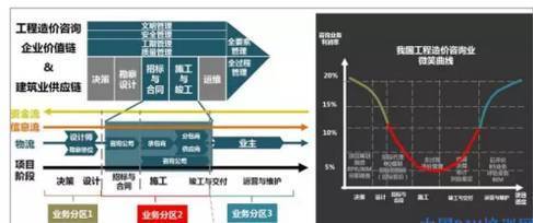 PPP+BIM，工程造价咨询机构机遇与挑战_13