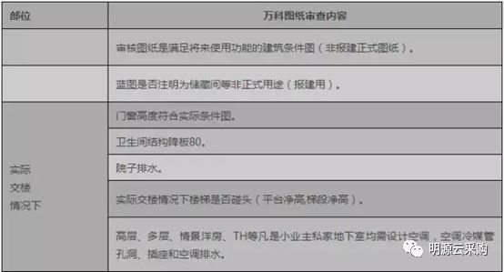 中海、万科这样做施工图审，难怪签证变更越来越少！_12