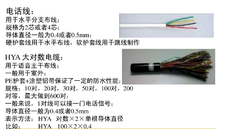 电线电缆培训资料81页_6