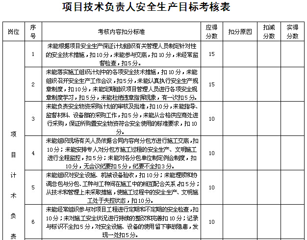 目标责任书考核表资料下载-项目部安全生产目标考核表