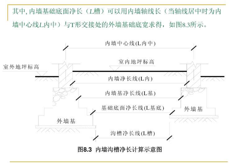 建设工程项目土方及基础计算讲义(133页）-内墙槽净长计算示意图