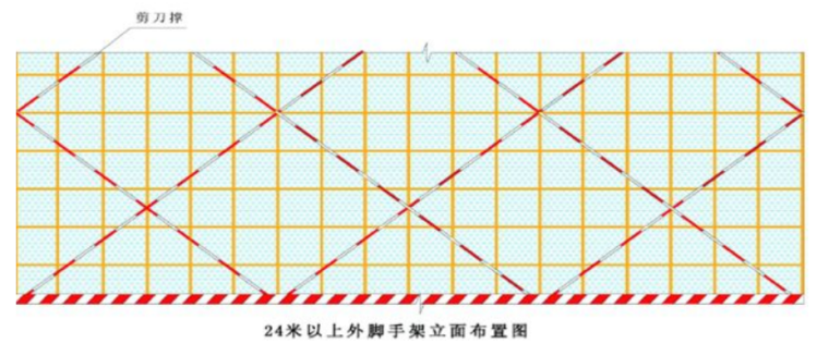 幕墙施工搭设脚手架资料下载-商业中心裙楼幕墙外用脚手架专项施工方案