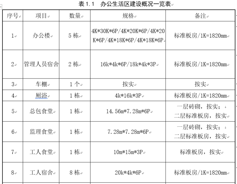 施工工地临时办公图纸资料下载-办公生活区临建工程施工方案（附全部图纸）