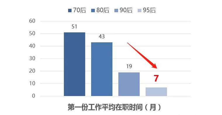 最难就业年”？大数据看今年建筑学找工作有多难！_7